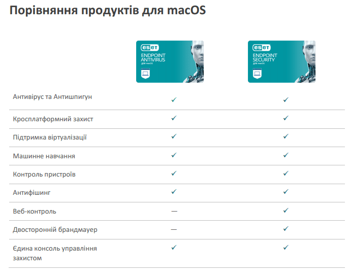 ESET Endpoint Antivirus для macOS