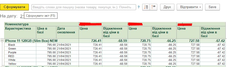Моніторинг цін конкурентів в інтернеті