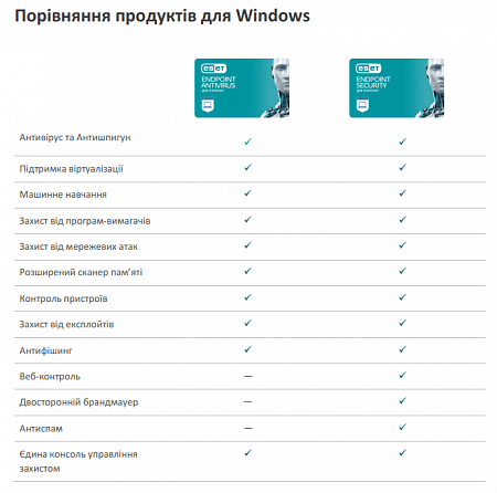 ESET Endpoint Security для Windows