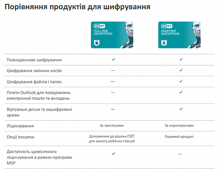 ESET Full Disk Encryption