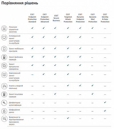 ESET Identity & Data Protection