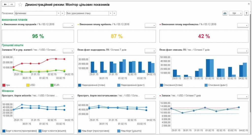 BAS ERP — Моніторинг та аналіз показників