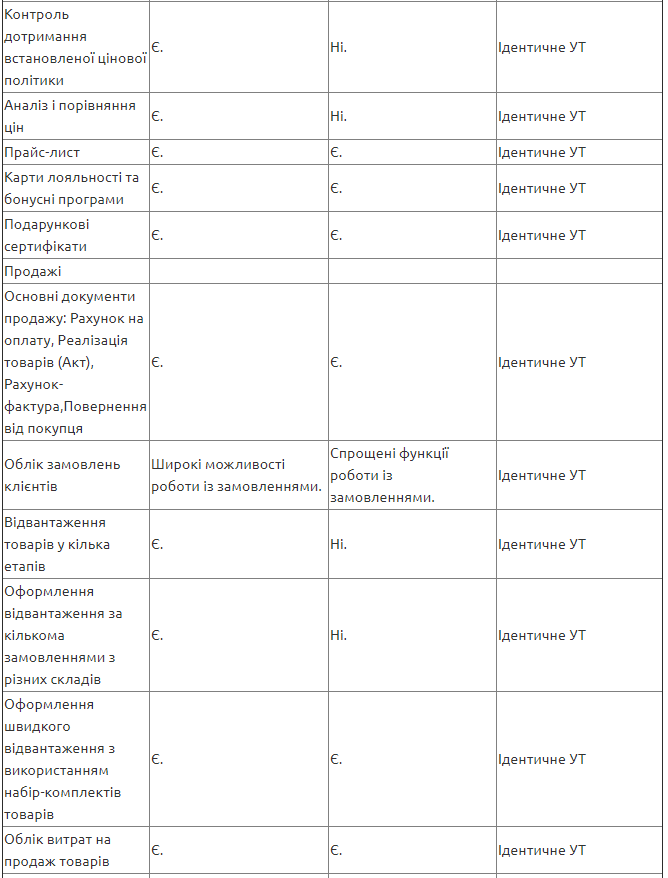 Порівняння функціональності між конфігураціями Управління Торгівлею (УТ) і Управління невеликою фірмою (УНФ) та Комплексним управлінням підприємством (КУП) — ілюстрація 2