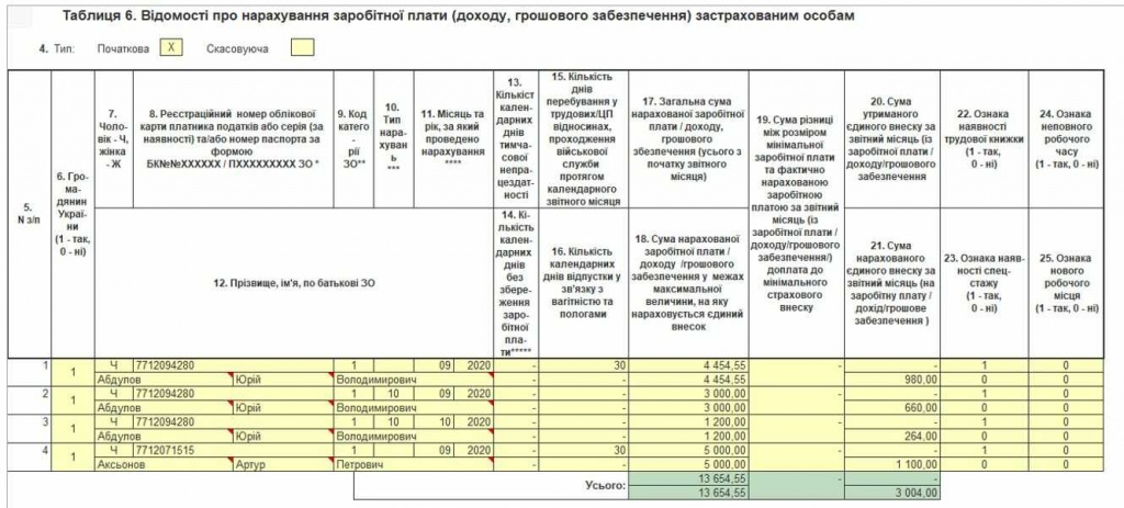 Нарахування відпускних в Бухгалтерії 8 — ілюстрація 13