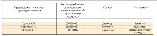 fredoo7.png Інструкція по формуванню сертифікатів у Фредо — ілюстрація 7