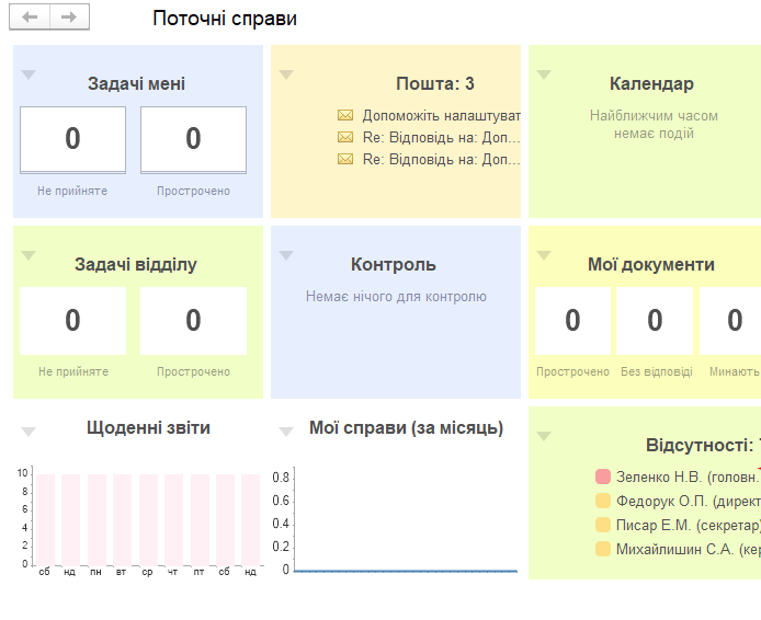 Робочий стіл «Поточні справи» в BAS Документообіг КОРП із задачами, поштою й відсутностями