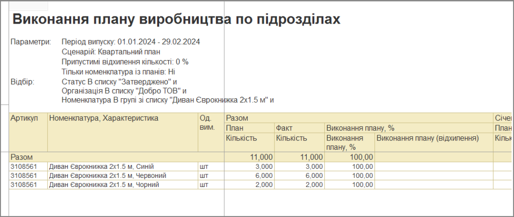 Звіт «Виконання плану виробництва по підрозділах» у BAS Комплексне управління підприємством