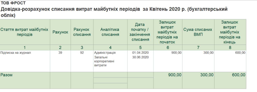 Довідка-розрахунок списання витрат майбутніх періодів у BAS Бухгалтерія ПРОФ
